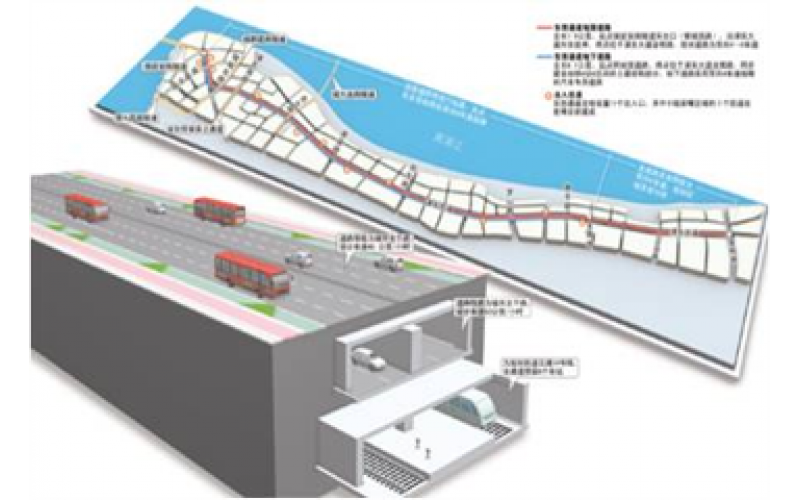上海电信东西通道管道及光电缆搬迁工程