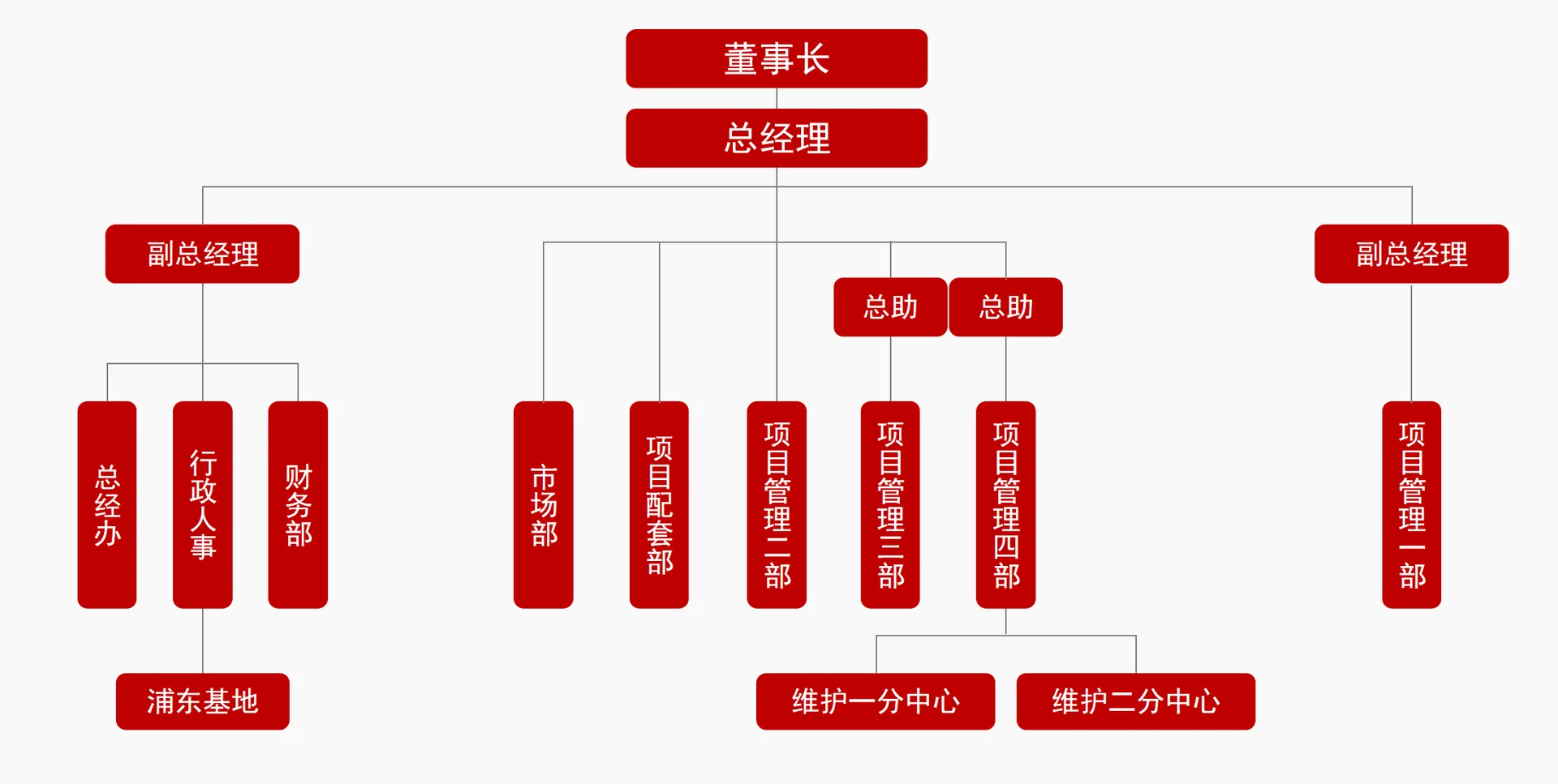 组织架构图