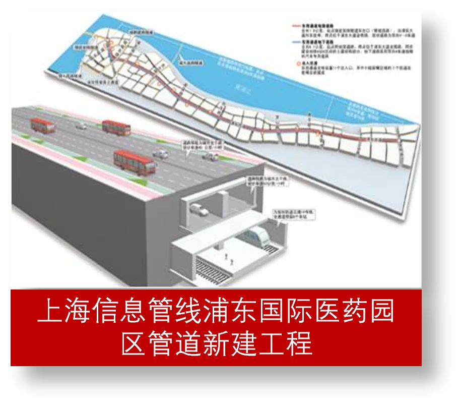 上海信息管线浦东国际医药园区管道新建工程